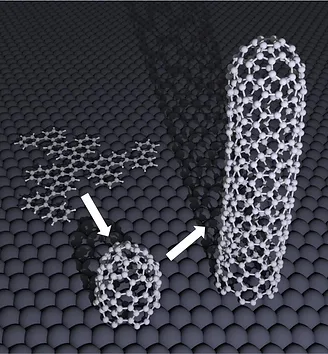 assembly of carbon nanotubes